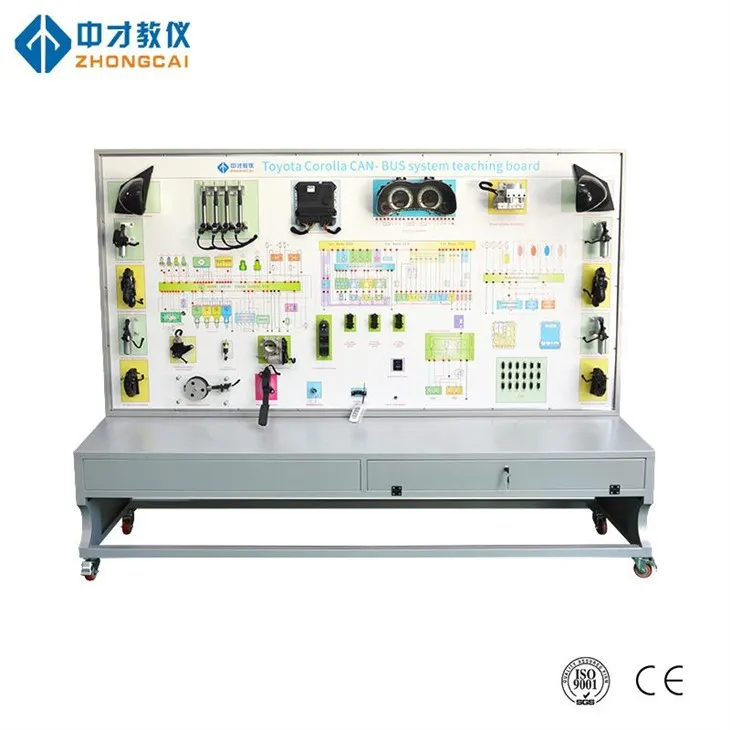 Múnla le haghaidh Oiliúint Chóras Bus Can